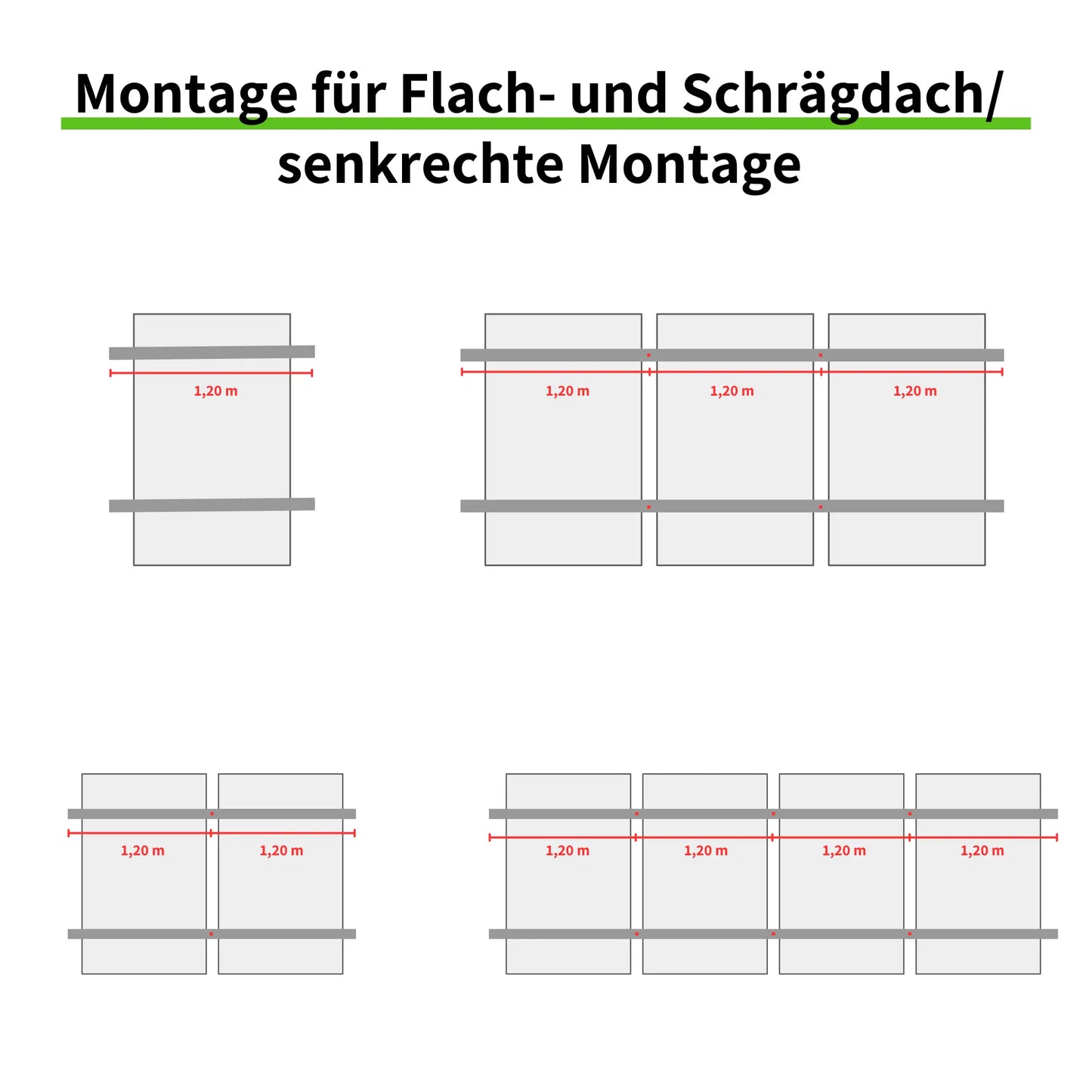 Montage Flach- und Schrägdach