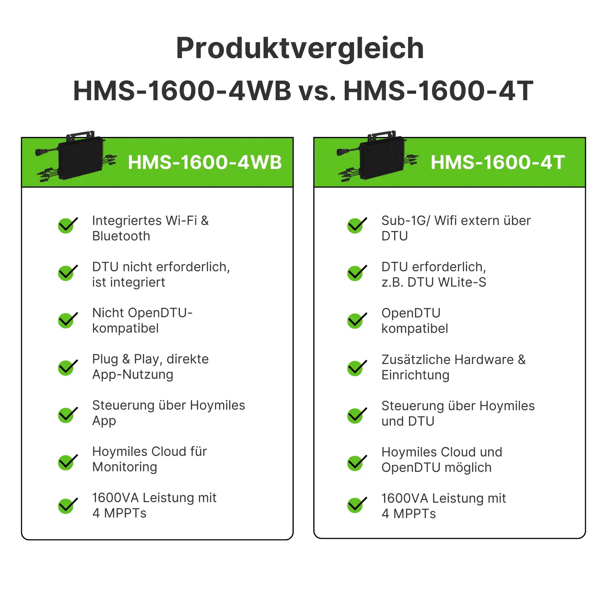 Produktvergleich-HMS-1600-4WB & HMS-1600-4T