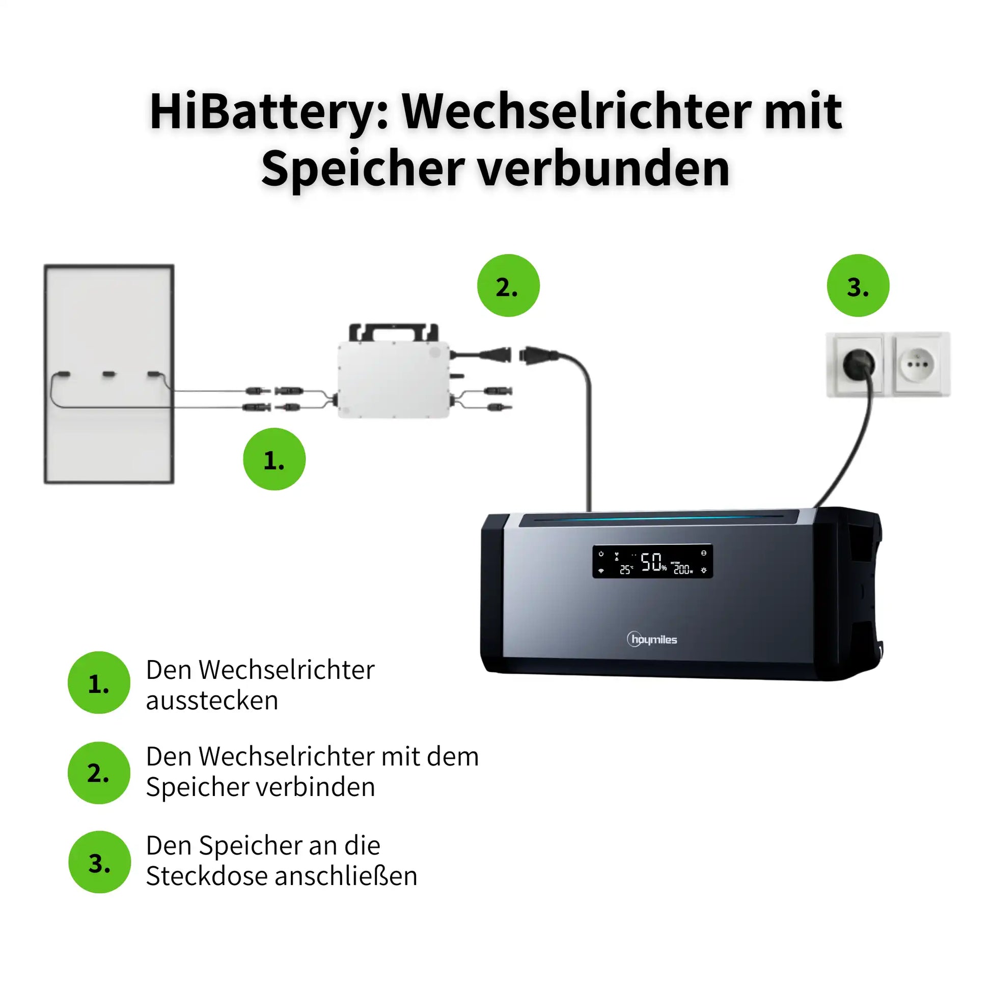Direkter Anschluss Hoymiles HiBattery HB-1920-AC-SV