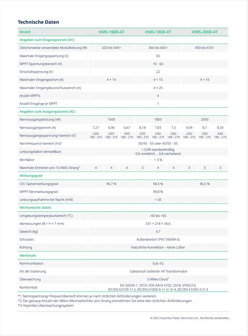 Hoymiles HMS-1600-4T Datenblatt