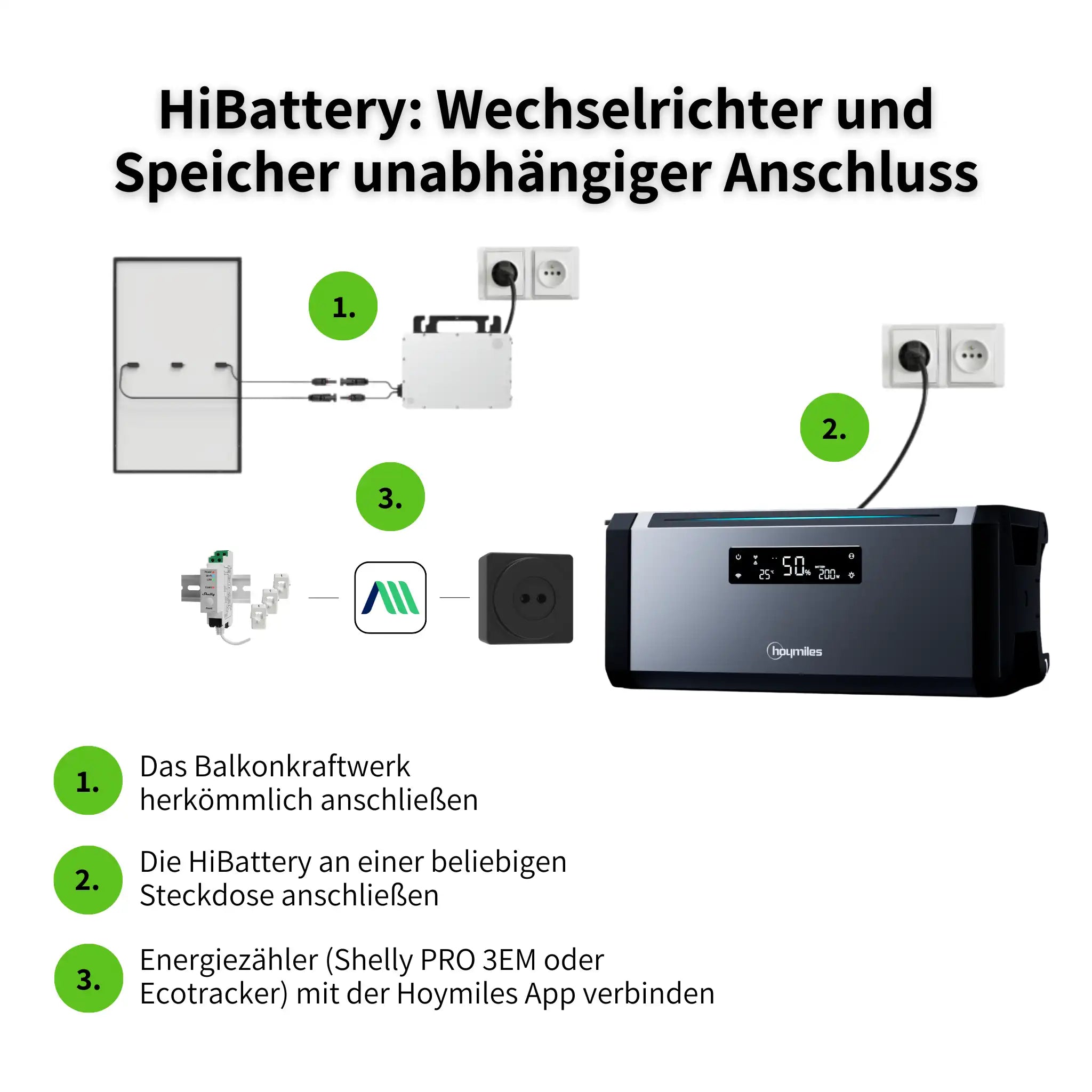 Batterie Solaire Hoymiles HiBattery AC 1,92 KWh - Stockage Plug & Play Pour Centrale Balcon, Extensible Jusqu'à 11,52 KWh - 7