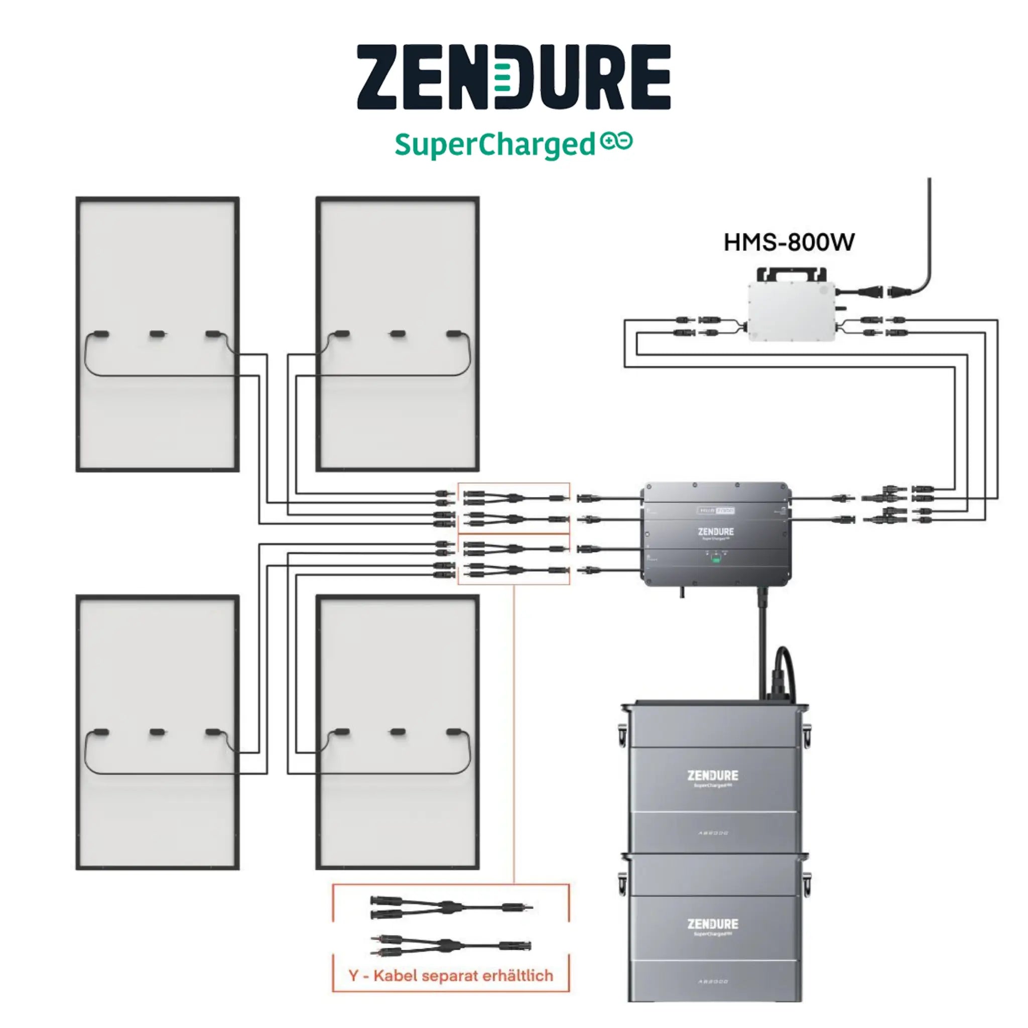 Zendure Hub 2000 Balkonkraftwerk-Speicher