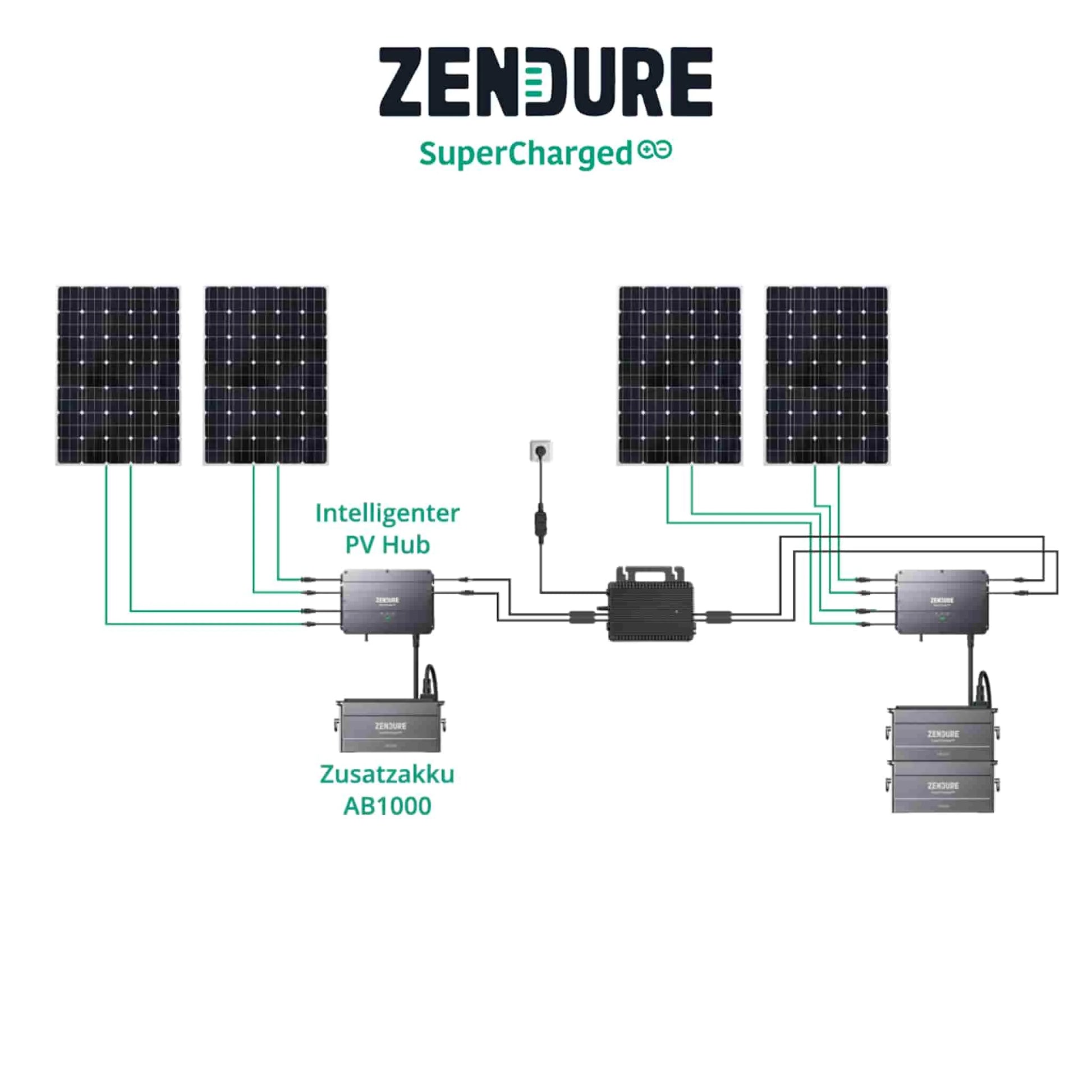Zendure SolarFlow  Smarter Balkonkraftwerk-Speicher (1-4 KWh) –  Balkonkraftwerk-Express